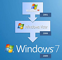 Best IT Pro - Переход на Windows 7