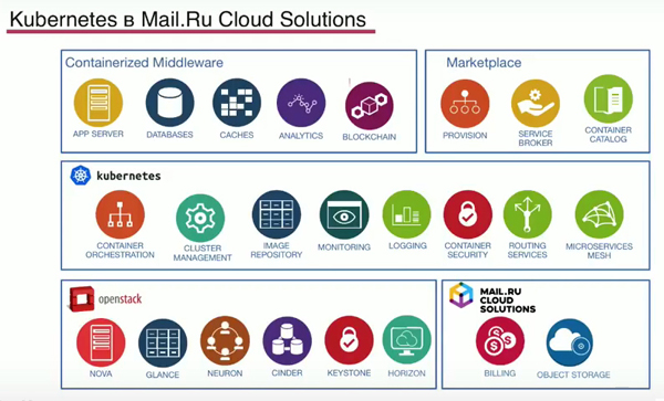 Kubernetes в Mail.Ru Cloud Solutions