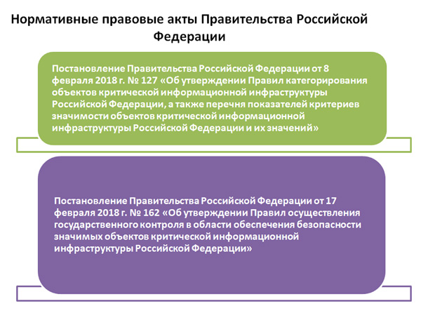 Нормативные правовые акты Правительства РФ в области безопасности КИИ