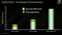 NVIDIA представила технологию Hybrid SLI для ПК