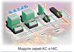 Модули серий КС и HiC 