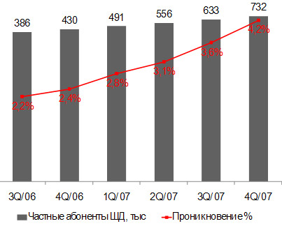 IKS-Рейтинг: Рынок широкополосного доступа в Интернет Украины