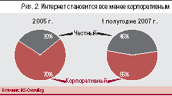 Доступ в Интернет становится все более широкополосным, региональным и частным