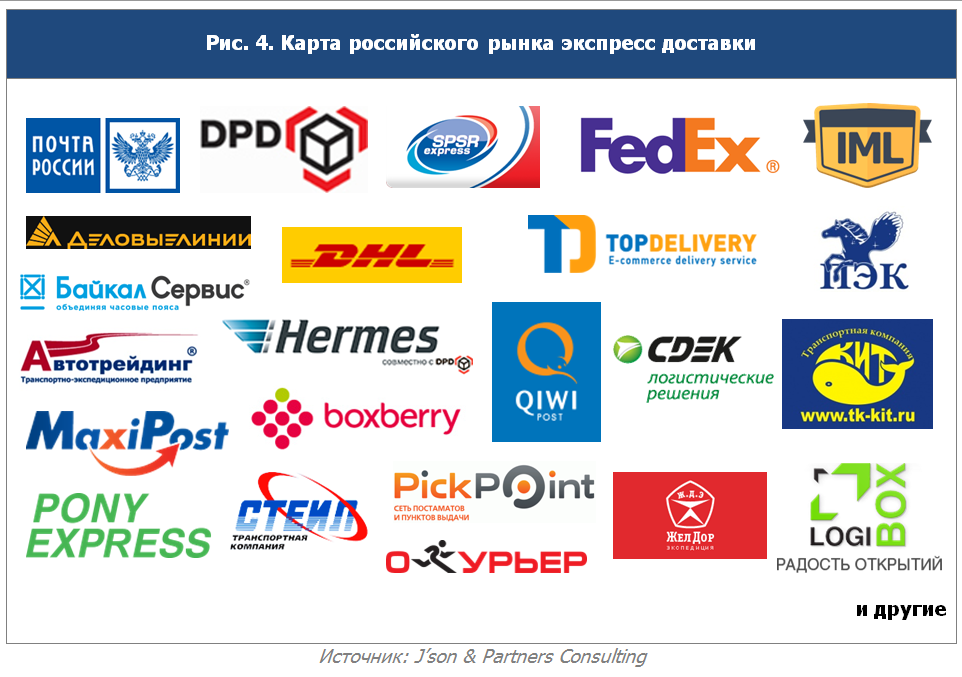 Фирмы доставки. Логотип службы доставки. Почтовые компании в России. Фирмы курьерской доставки.