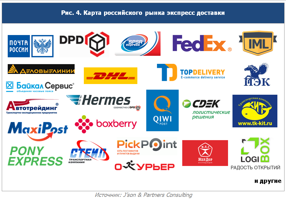 Все организации россии. Фирмы доставки. Логотип службы доставки. Почтовые компании в России. Фирмы курьерской доставки.