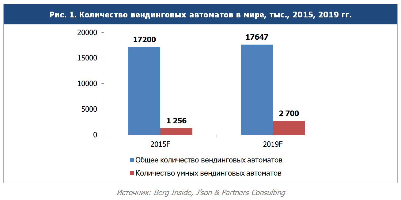 импорт россии продукты питания. сельское хозяйство ленинградской области. импорт продуктов питания в россию. объем производства. какие виды продукции поступали на российский рынок.
