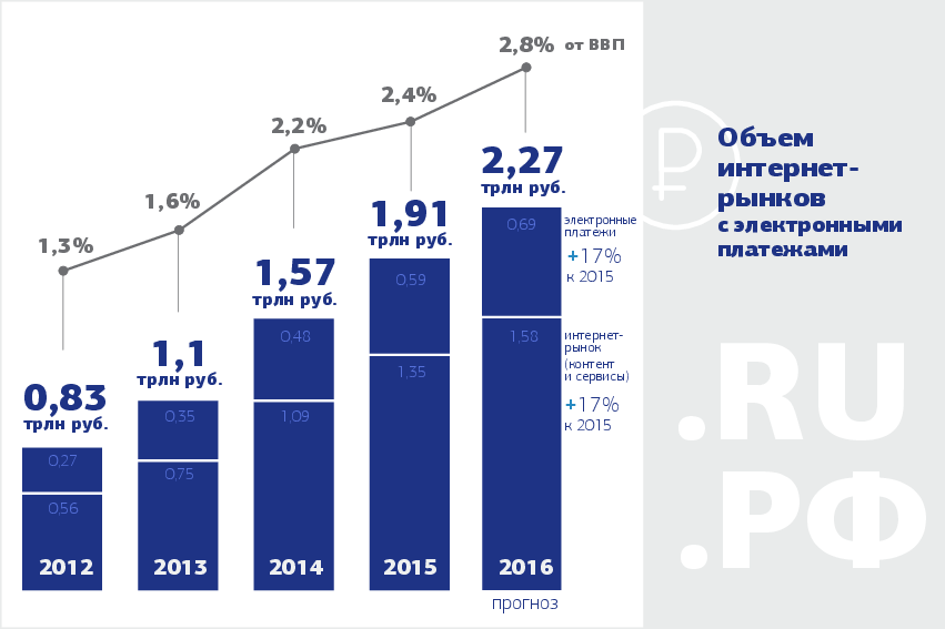 Объем интернет данных. Число пользователей интернета в россии. Объем интернет данных. Статистика объема информации в интернете. Количество информации в интернете.