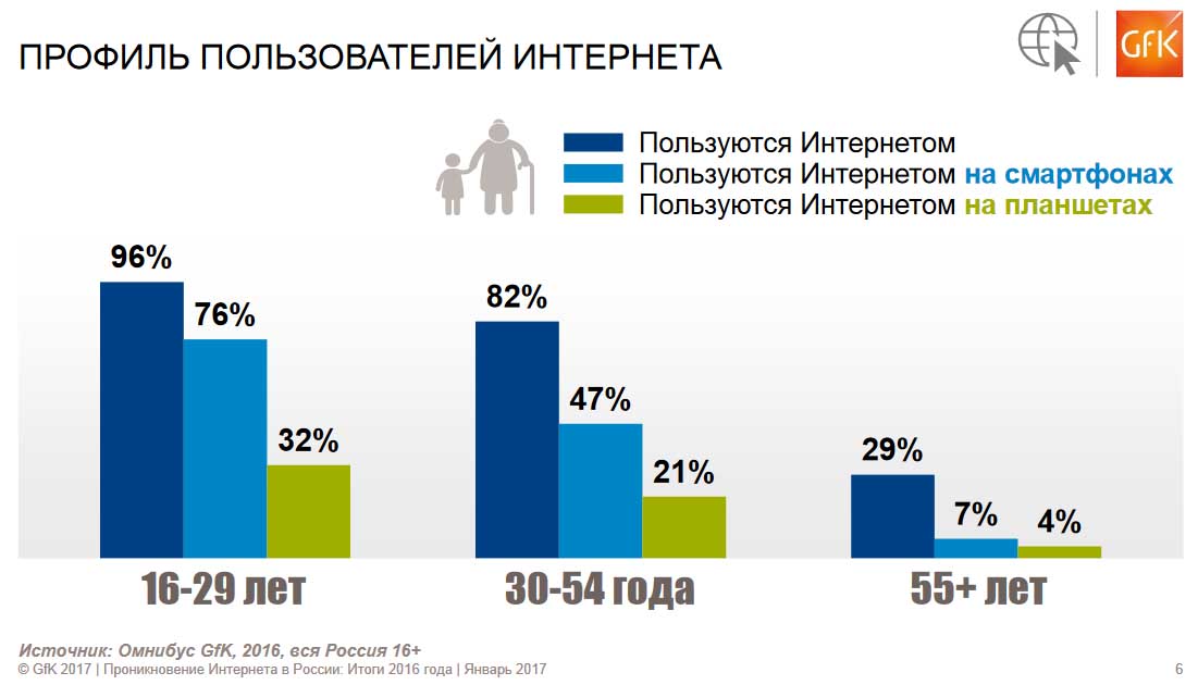 Главные возможности интернета. Развитие интернета. Эволюция интернета. Как называются пользователи интернета. Возможности интернета.