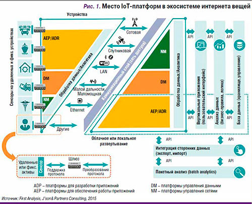 государство как платформа принципы. платформы для управления проектами. внедрение платформы. архитектура аналитической платформы. торговая площадка.