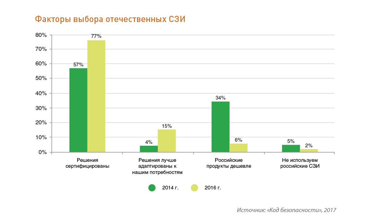 Российские реш. Заседание конституционного суда рф 1992. Российские реш. Рынок информационной безопасности. Карта нефтегаза россии.