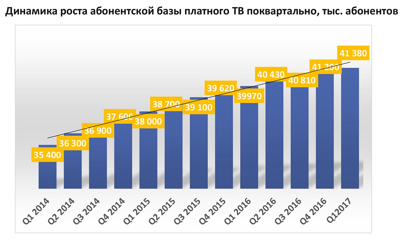 средний рост в 2020 году