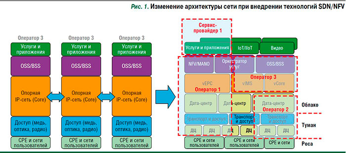 уровни цод tier. классы дата центров. классы дата центров. классы дата центров. классы дата центров.