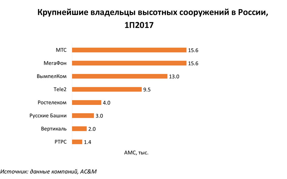 2224044880 кто владелец. Николай холодов екатеринбург. Владельцы крупных. Владельцы крупных. Мужчина в офисе.