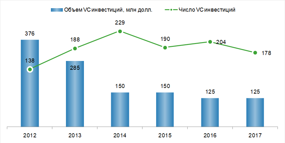 Инвестиции в московскую область. Отрасли реального сектора экономики. Инвесторы в московской области. Миллион в капитале. Врп московской области.