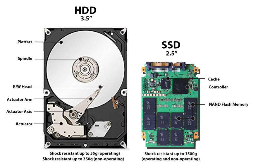 fugl stof svær at tilfredsstille HDD и SSD: будущее систем хранения - IKSMEDIA.RU