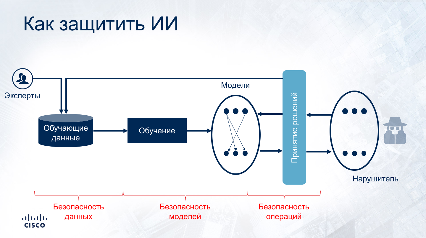 Искусственный интеллект – залог безопасности от инфаркта