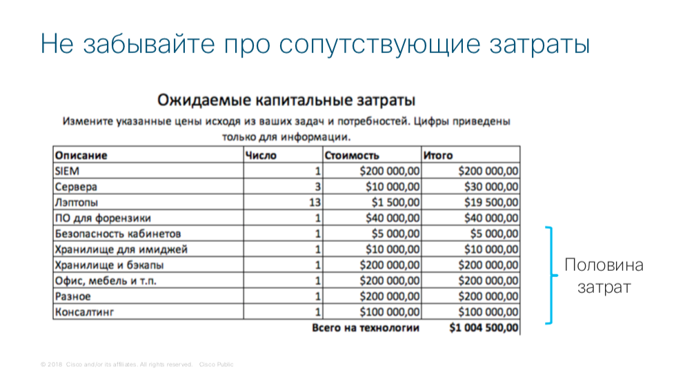 Метод сопутствующих затрат. Затраты это. Приростные затраты это. Затраты + сопутствующие расходы. Приростные затраты примеры.