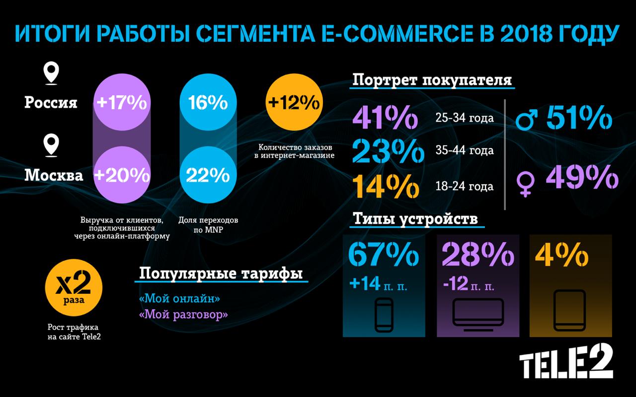 Розничный сегмент в банке это. Сегментация рынка. Сегмент вакансии. Сегмент вакансии. Сегменты рынка.
