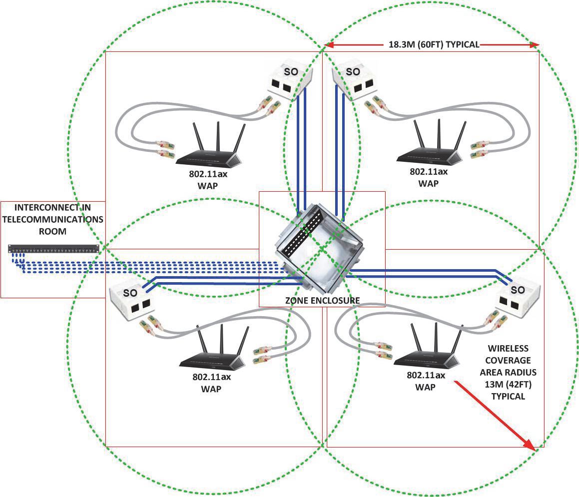 Точки доступа wi fi 6. Точка доступа Меридиан. Схема радиопокрытия Магнитогорск. Wap AC diagram.