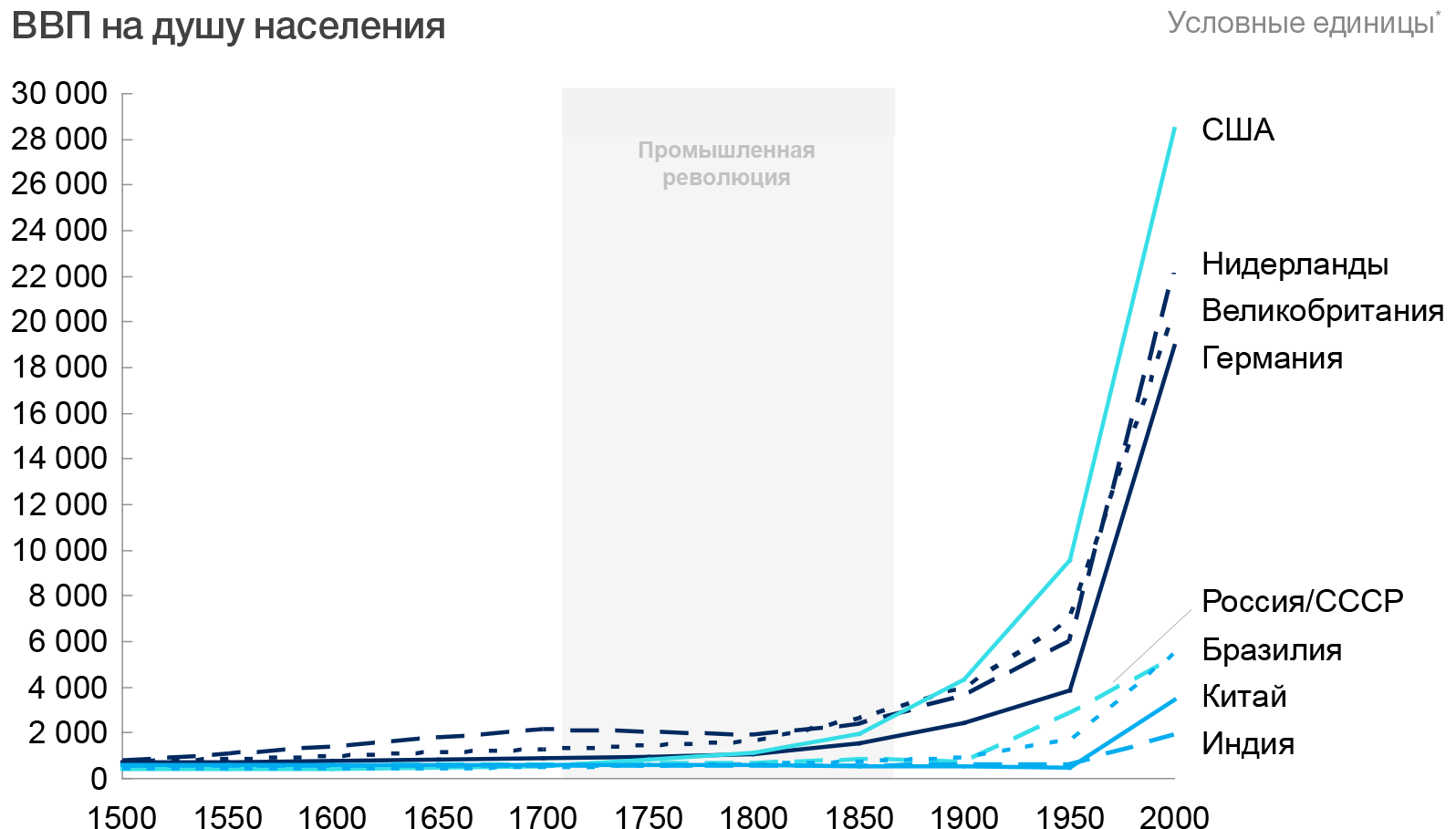 высшая инженерная школа тюмень тиу. рт-цифровая трансформация.