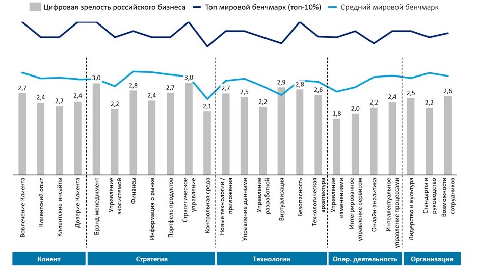 Востребованность цифровизации. Повышения уровня цифровизации. Повышения уровня цифровизации. Цифровизация компании. Повышения уровня цифровизации.