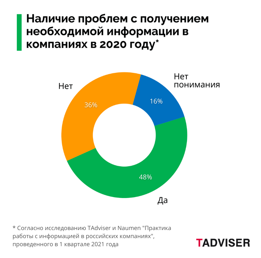 Сегменты бизнеса. Сегменты бизнеса по выручке. Сегмент среднего бизнеса. Актуальные проблемы бизнеса. Сегменты бизнеса.