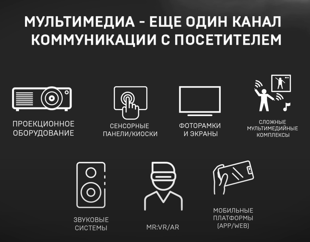 Каналы взаимодействия с посетителем в музее