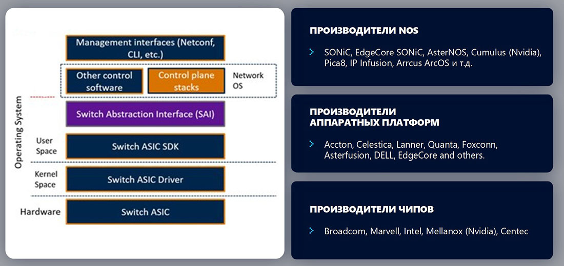 Вендоры, присоединившиеся проекту OCP