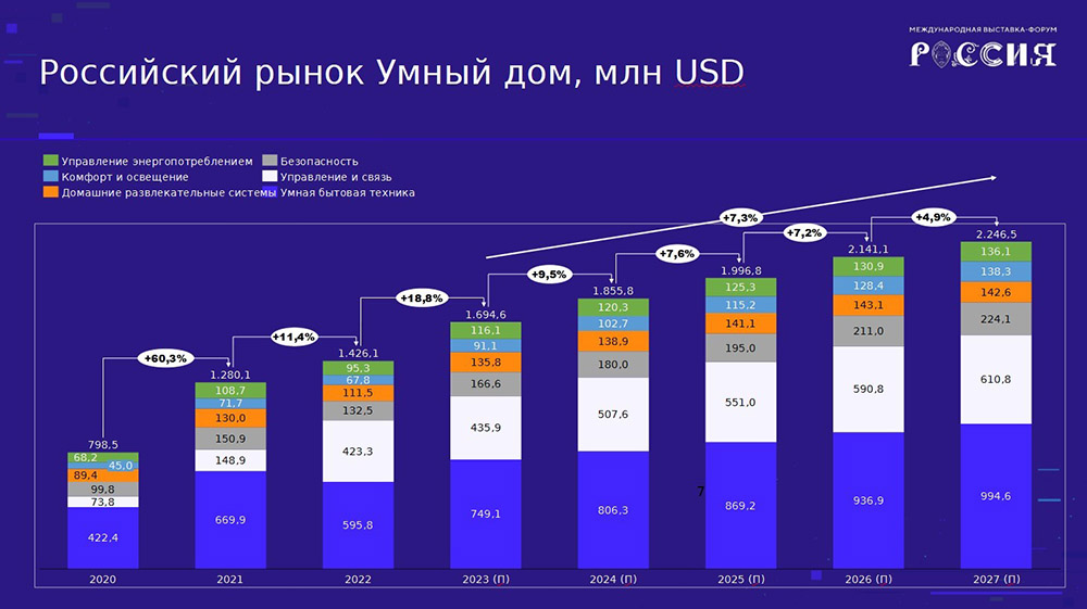 Цифровая экономика графики. Перспективы рынка труда. Изменение рынка труда. Индустрия 1. Основные тренды на рынке труда.