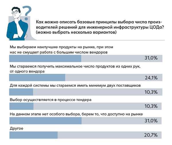 Базовые принципы выбора производителей решений для инженерной инфраструктуры ЦОДа