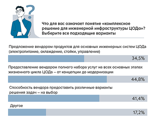 Понятие «комплексное решение для инженерной инфраструктуры ЦОДа»