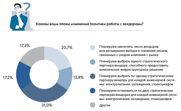 Планы изменения политики работы с вендорами