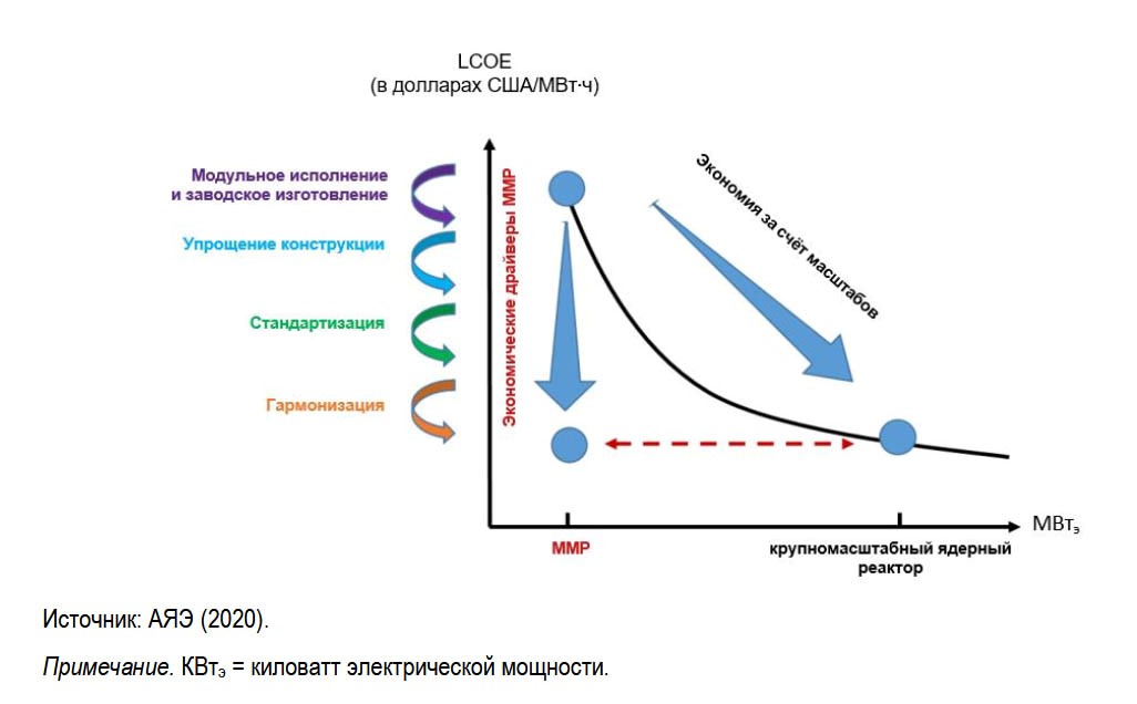 Ключевые экономические драйверы ММР, компенсирующие отсутствие экономии за счет масштабов