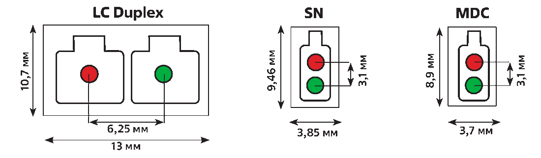 Габаритные размеры дуплексных разъемов: SFF vs VSFF