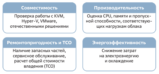Критерии выбора серверов для облачных сервисов