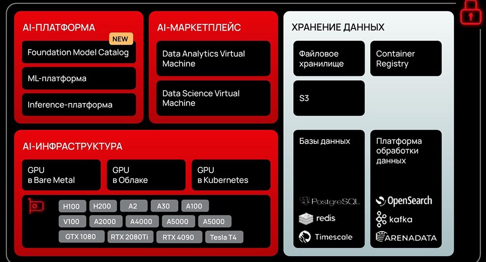 Экосистема ИИ-продуктов