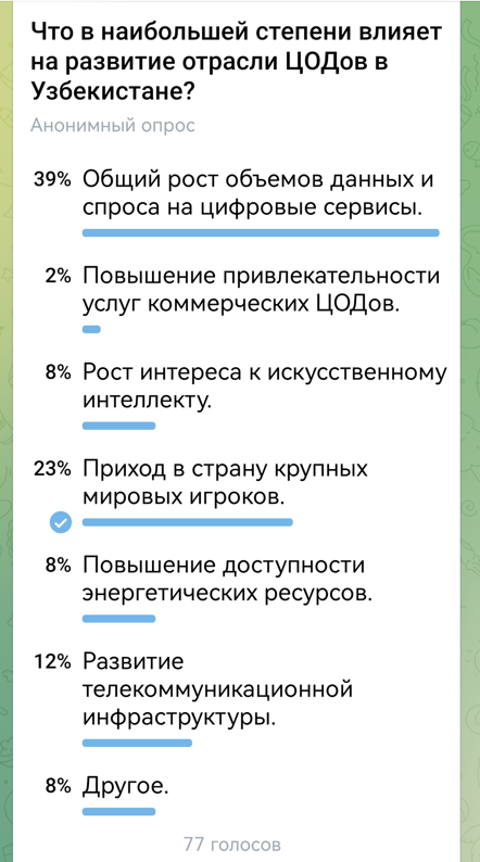 Опрос в телеграм-канале «ИКС»