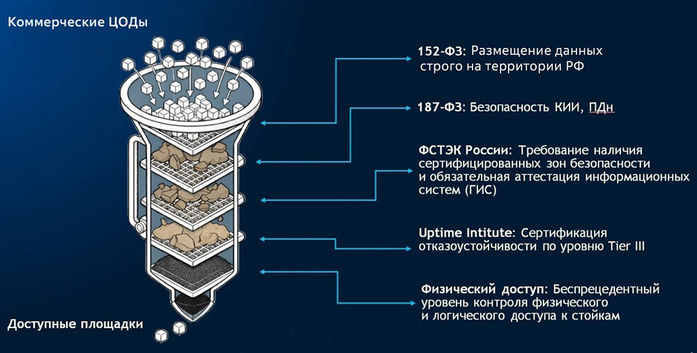 Воронка информационной безопасности: барьеры допуска