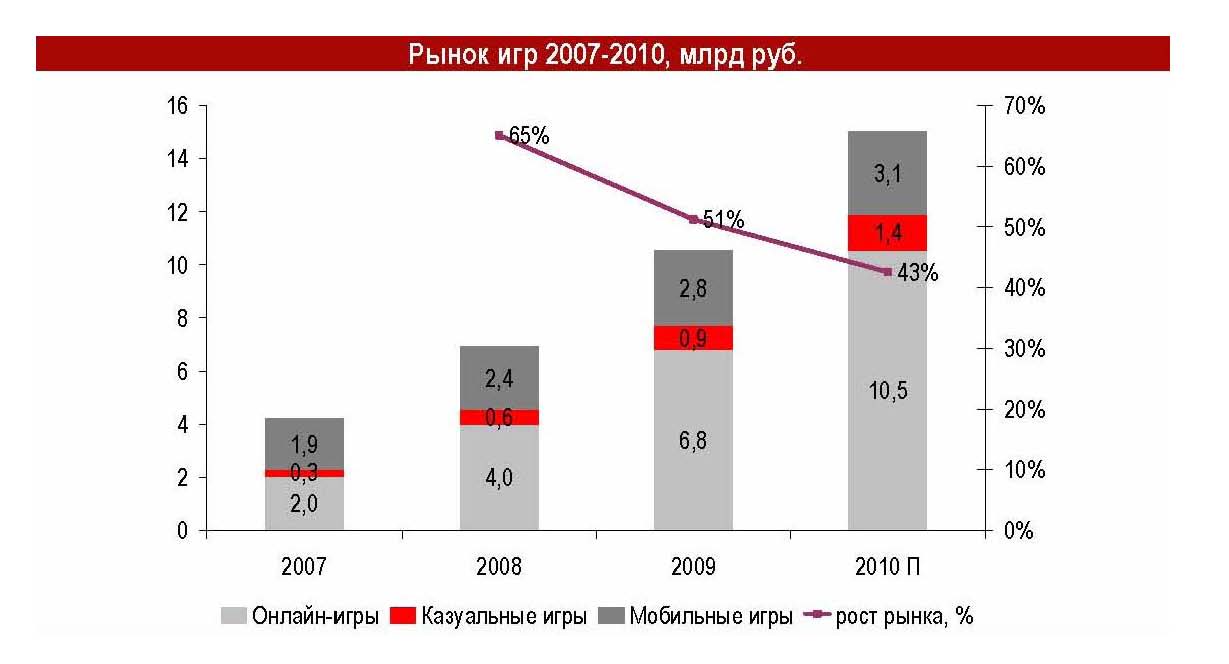 долл. объем российского рынка. объем рынка. какова динамика объёма рынка iiot в мире. объем рынка 5 млрд.