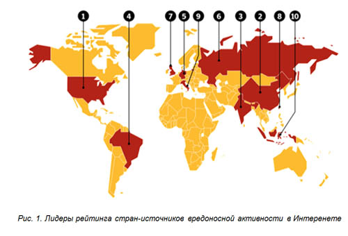 Source country. Рейтинг стран по информационной безопасности. Распределение по странам источников веб атак. Страны Лидеры по рису в мире.