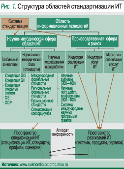 Стандартизация информационных технологий и систем. Стандартизация информационных технологий и систем. Стандарты на процессы. Стандартизация информационных технологий и систем. Информационно обеспечение.