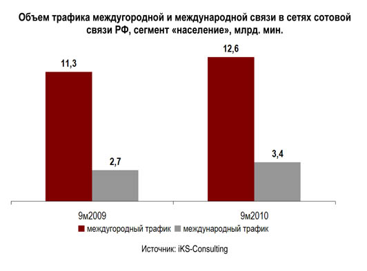 График интернет трафика. Трафик оператор. Объем интернет трафика. Рост интернет трафика. Оператор за компьютером.