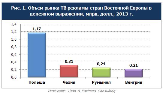 рынок тв рекламы